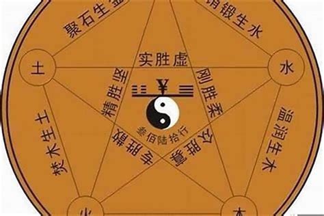 金木水火土 順序 仙人掌名字